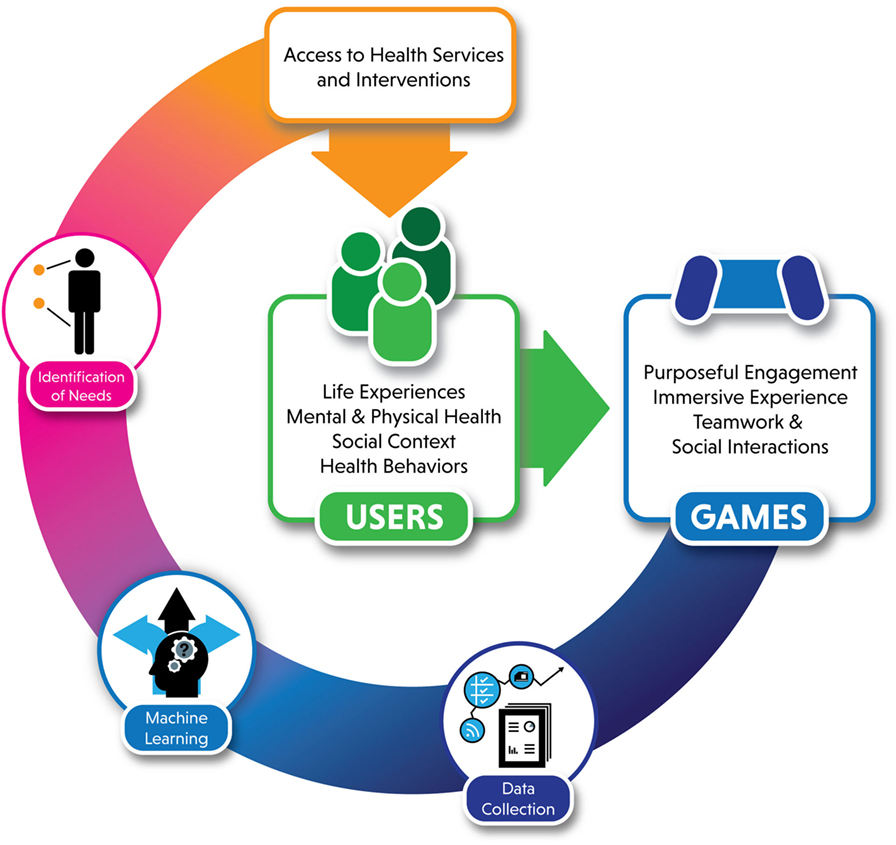 conceptual framework