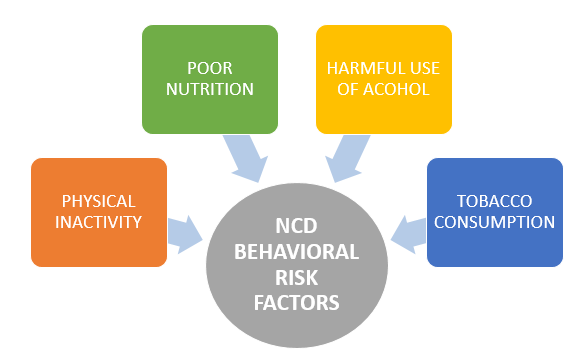 NCD