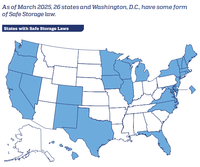 Map showing 26 states and Washington, D.C. that have some form for safe storage laws