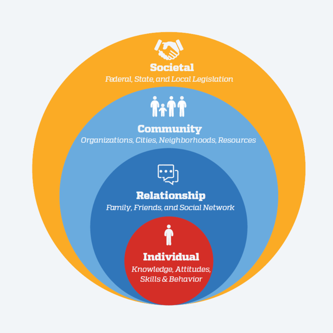Social Ecological Model for Firearm Suicide Prevention