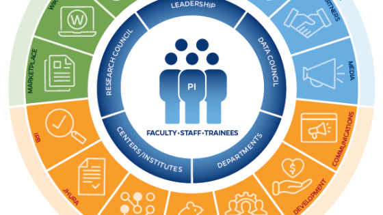 research@BSPH Ecosystem Graphic