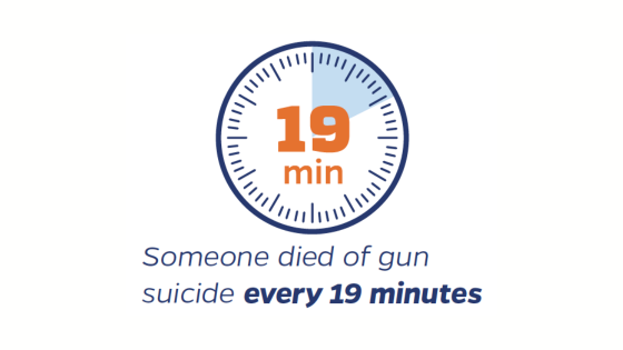 In 2023, someone died of gun suicide every 19 minutes.