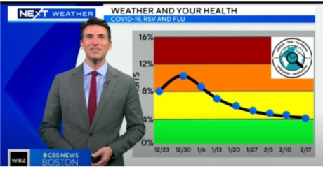 Weather man standing in front of a graph showing a decline in covid cases