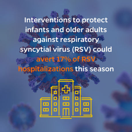 RSV vaccine and other interventions could help avert 17 percent of hospitalization caused by RSV this season
